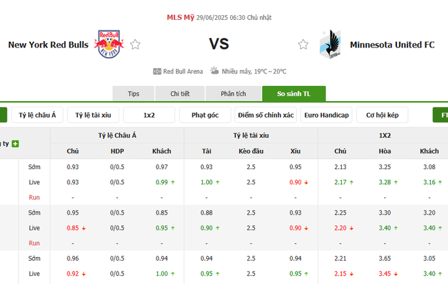Soi kèo ngon ăn NY Red Bulls vs Minnesota United (6h30 ngày 29/6) 2 Tỷ lệ odd ngon ăn cho trận NY Red Bulls vs Minnesota United
