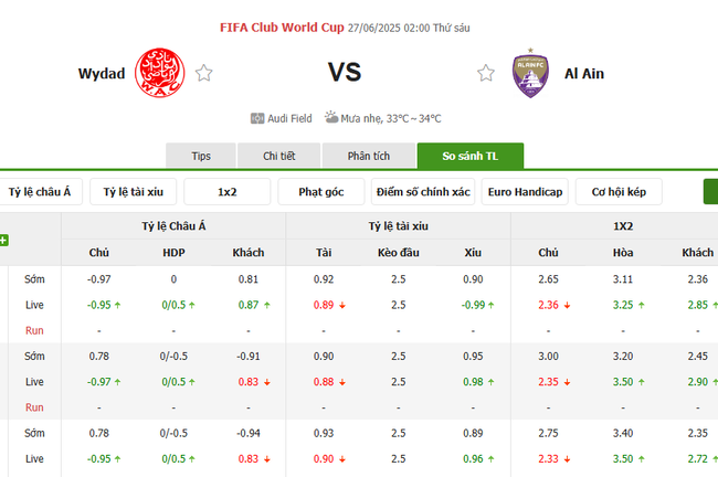 Soi kèo ngon ăn Wydad vs Al Ain (2h ngày 27/6) 2 Tỷ lệ odd ngon ăn cho trận Wydad vs Al Ain