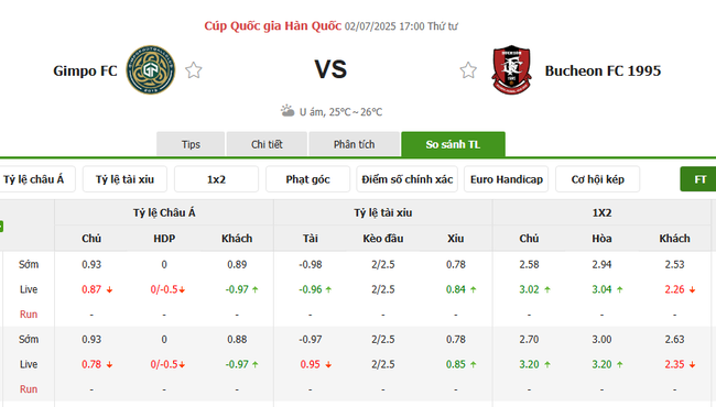 Soi kèo ngon ăn Gimpo vs Bucheon (17h00 ngày 02/07) 2 Tỷ lệ odd ngon ăn cho trận Gimpo vs Bucheon