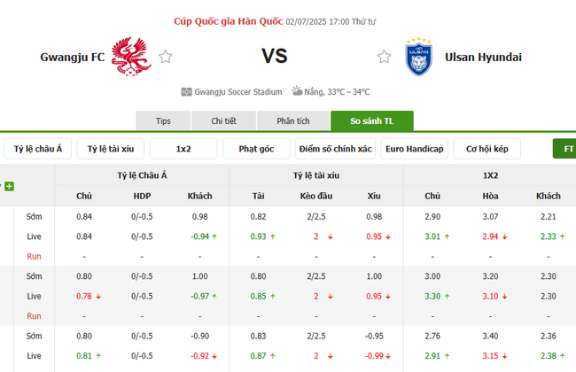 Soi kèo ngon ăn Gwangju FC vs Ulsan Hyundai (17h00 ngày 02/07) 2 Tỷ lệ odd ngon ăn cho trận Gwangju FC vs Ulsan Hyundai